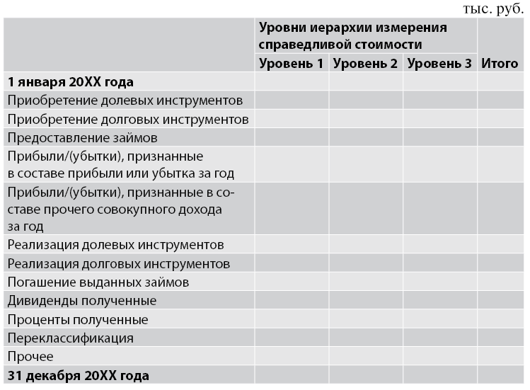 Особенности подготовки международной отчетности инвестиционных компаний | ИПБ России