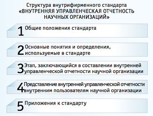 Рис. 3. Структура внутрифирменного стандарта «Внутренняя управленческая отчетность научных организаций» (разработано автором)
