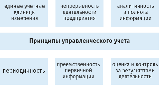 Доклад по теме Новое пришествие управленческого учета