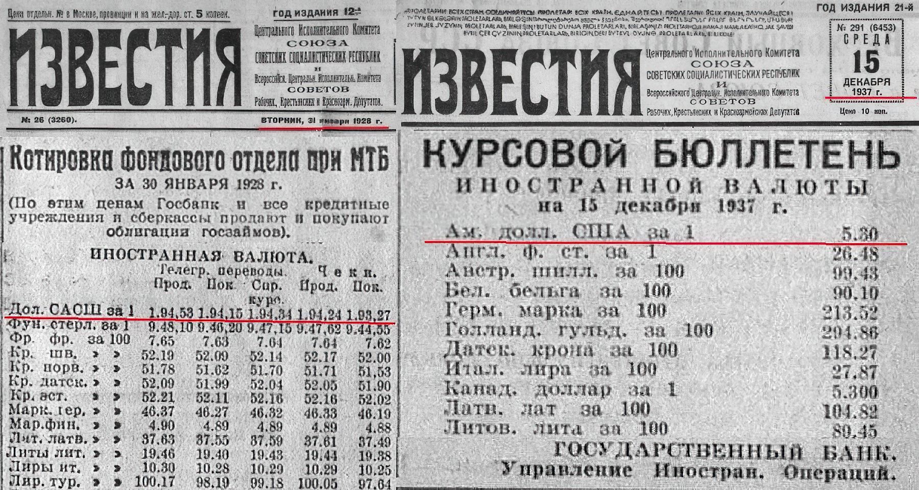 Доллар к рублю ссср. Курс доллара в СССР. Стоимость доллара в СССР. Зарплата в 1937 году в СССР. Газета СССР О долларе.